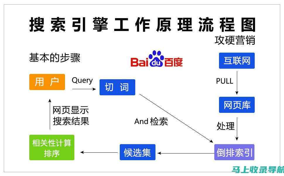 搜索引擎算法更新对SEO策略的影响及应对策略